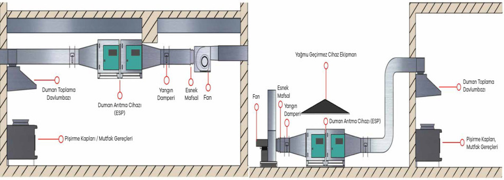 Filterauswahl in Geruchsfiltrationseinheiten 1 1001742613429